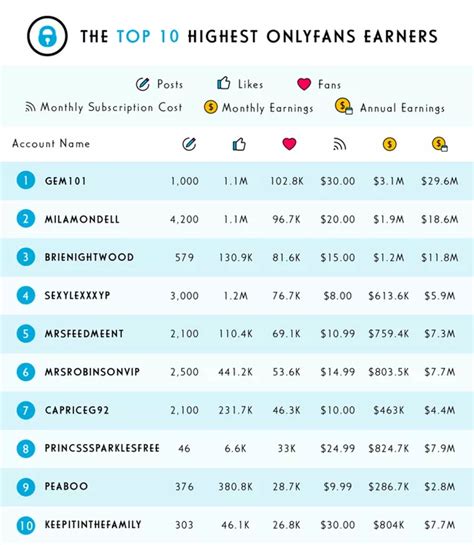 onlyfans top earners 2023|17 Highest Paid OnlyFans in 2023 (+Their Net Worth)